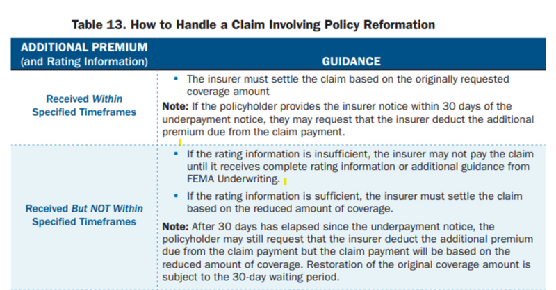 File:Claim handling.png